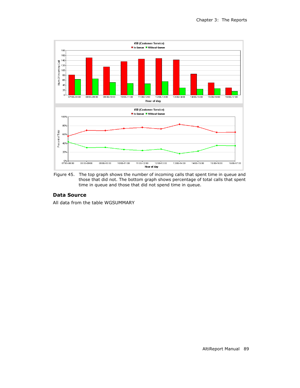 AltiGen MAXCS 7.0 AltiReport User Manual | Page 93 / 110