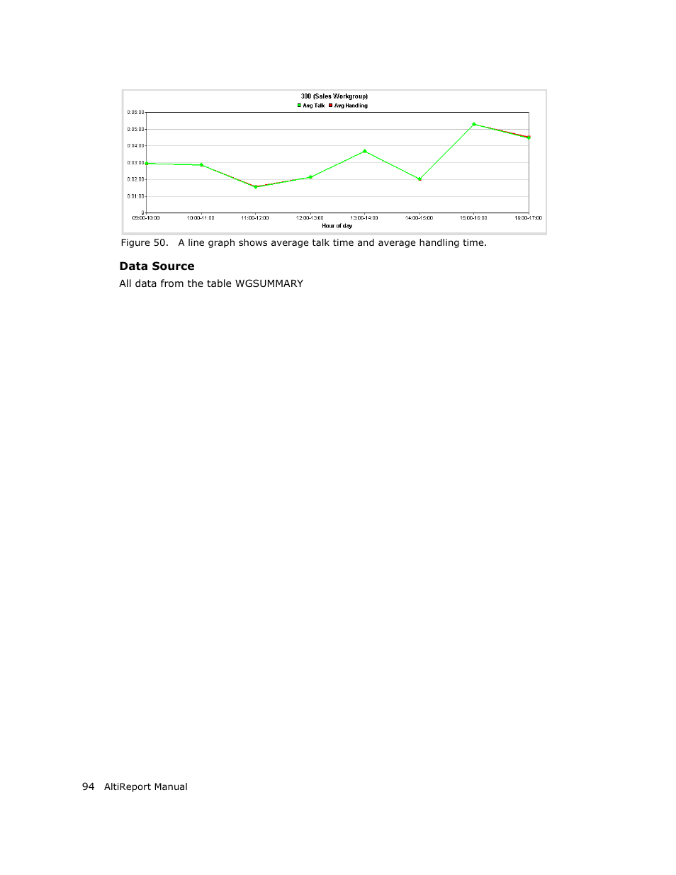 AltiGen MAXCS 7.0 AltiReport User Manual | Page 98 / 110