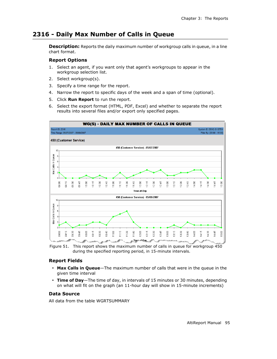 2316 - daily max number of calls in queue | AltiGen MAXCS 7.0 AltiReport User Manual | Page 99 / 110