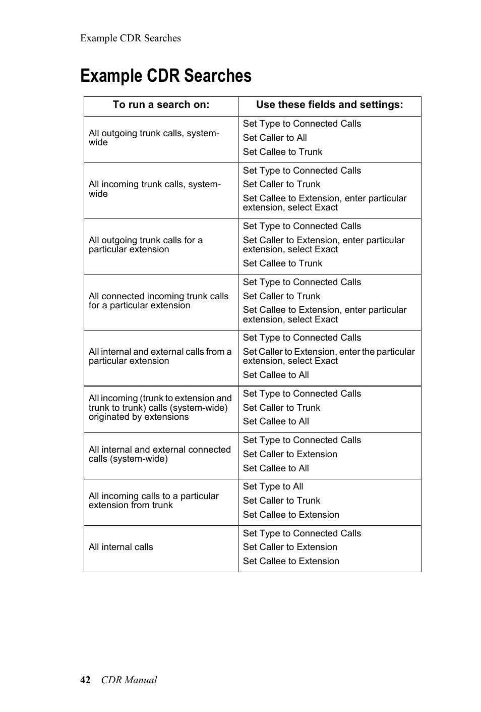 Example cdr searches | AltiGen MAXCS 7.0 CDR User Manual | Page 46 / 95