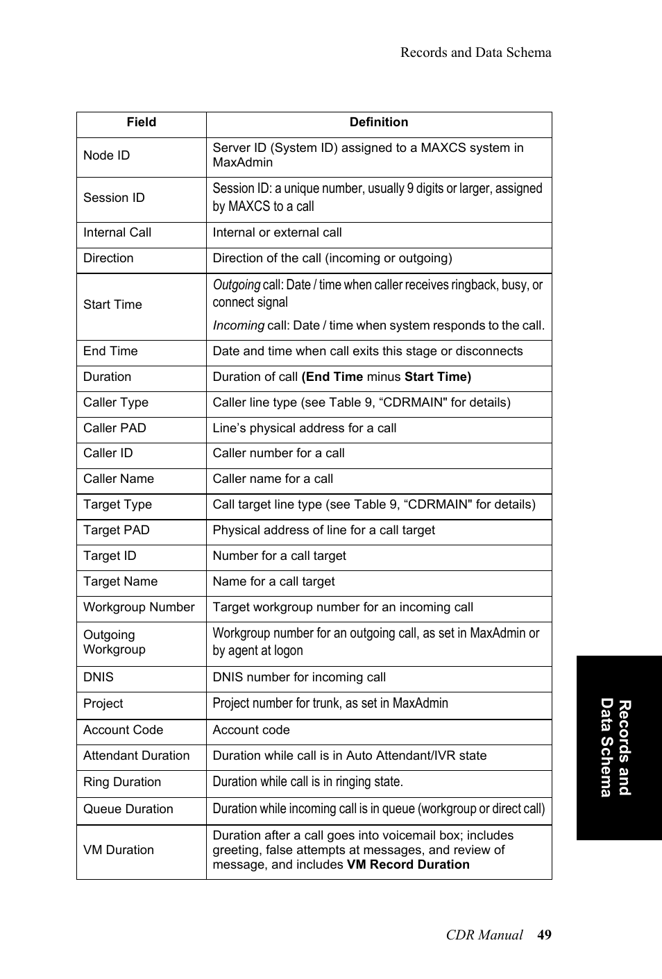 AltiGen MAXCS 7.0 CDR User Manual | Page 53 / 95