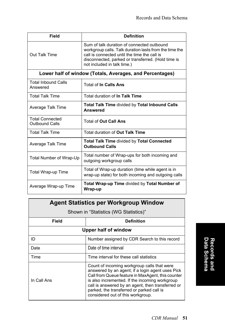 Agent statistics per workgroup window | AltiGen MAXCS 7.0 CDR User Manual | Page 55 / 95