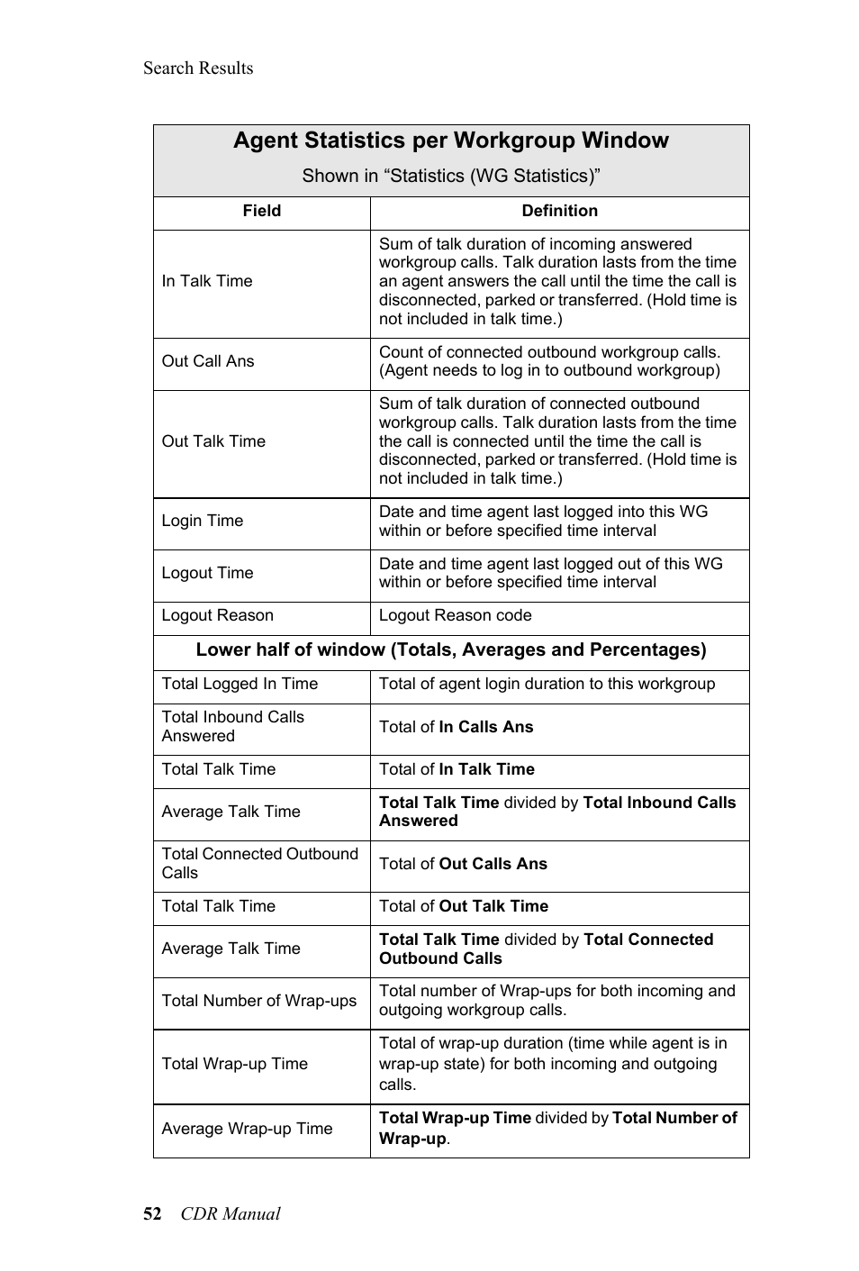 Agent statistics per workgroup window | AltiGen MAXCS 7.0 CDR User Manual | Page 56 / 95