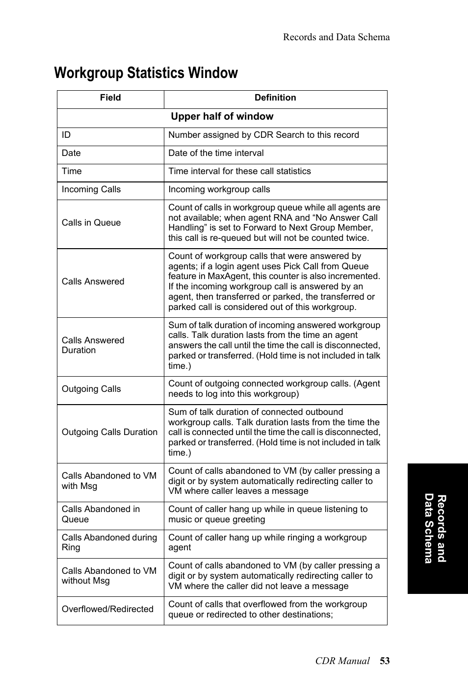 Workgroup statistics window | AltiGen MAXCS 7.0 CDR User Manual | Page 57 / 95