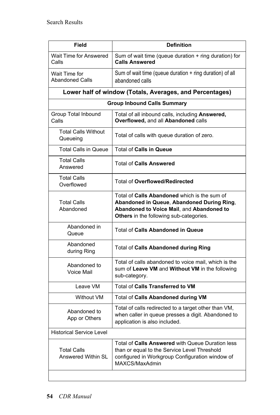 AltiGen MAXCS 7.0 CDR User Manual | Page 58 / 95