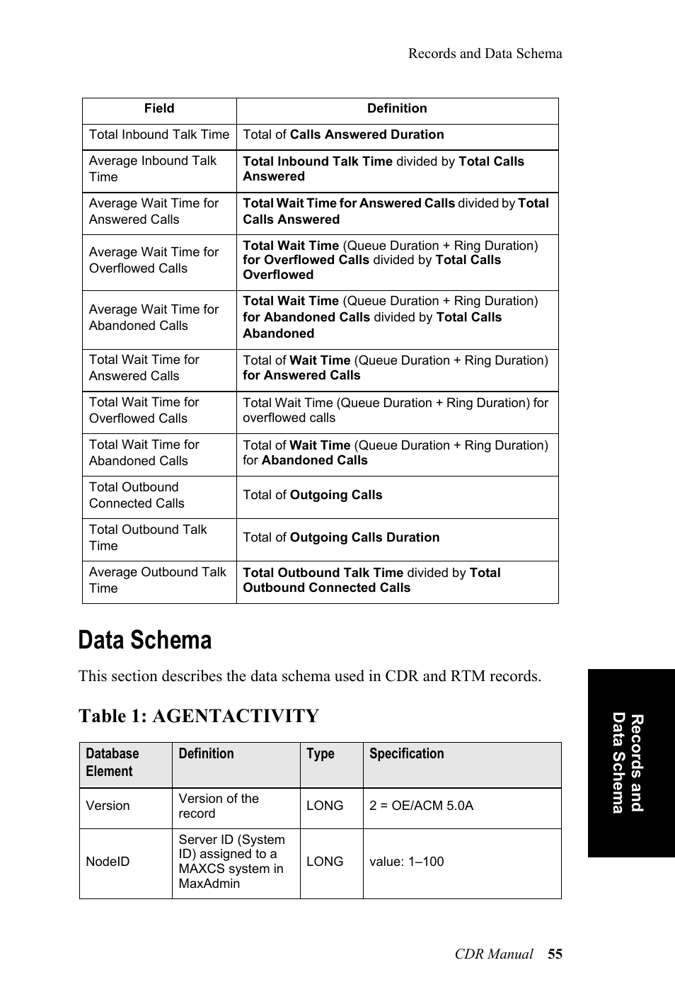 Data schema, Table 1: agentactivity | AltiGen MAXCS 7.0 CDR User Manual | Page 59 / 95