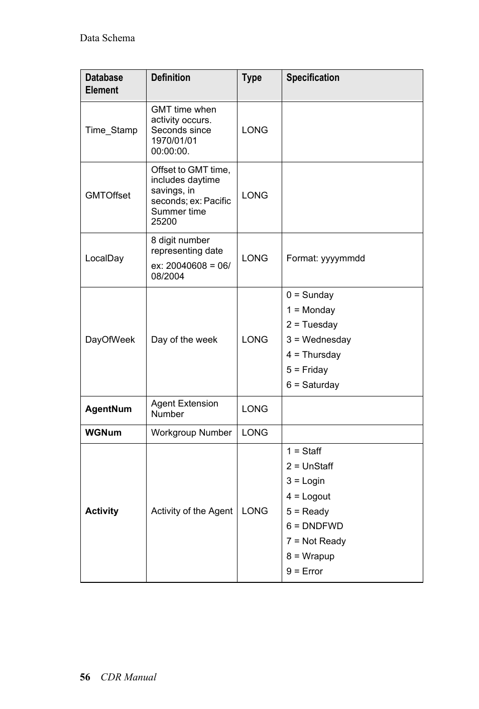 AltiGen MAXCS 7.0 CDR User Manual | Page 60 / 95