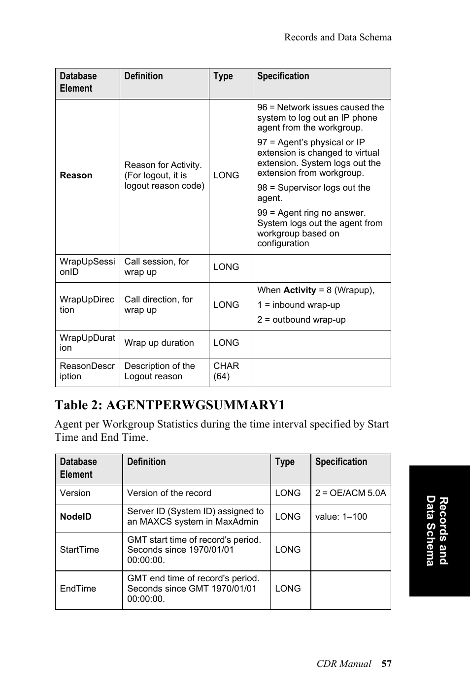 Table 2: agentperwgsummary1 | AltiGen MAXCS 7.0 CDR User Manual | Page 61 / 95