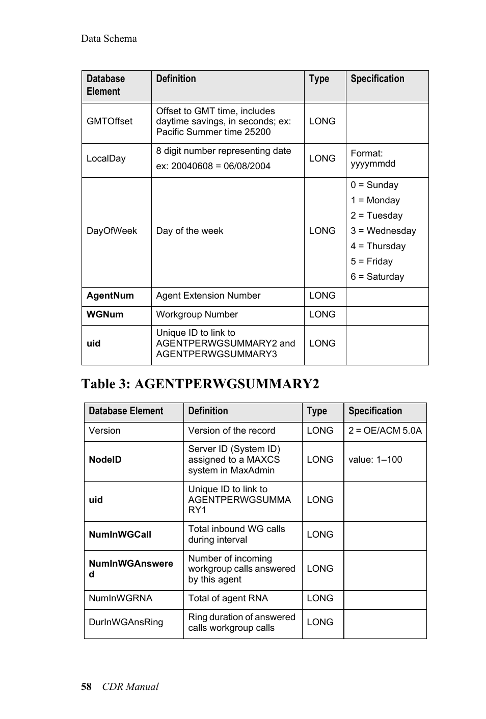 Table 3: agentperwgsummary2 | AltiGen MAXCS 7.0 CDR User Manual | Page 62 / 95