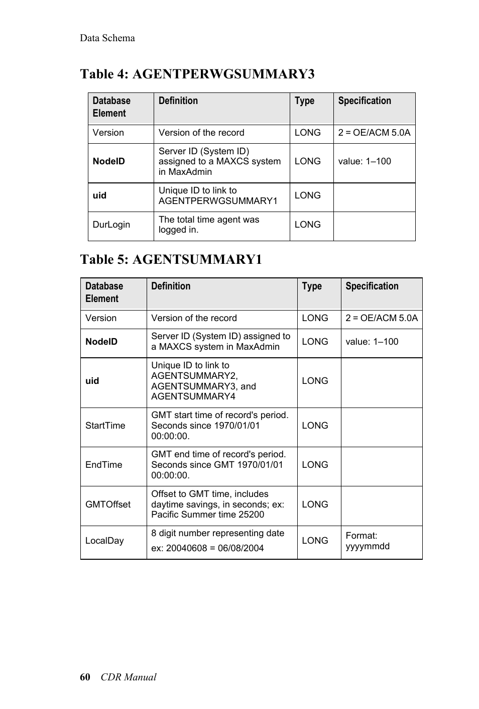 Table 4: agentperwgsummary3, Table 5: agentsummary1 | AltiGen MAXCS 7.0 CDR User Manual | Page 64 / 95