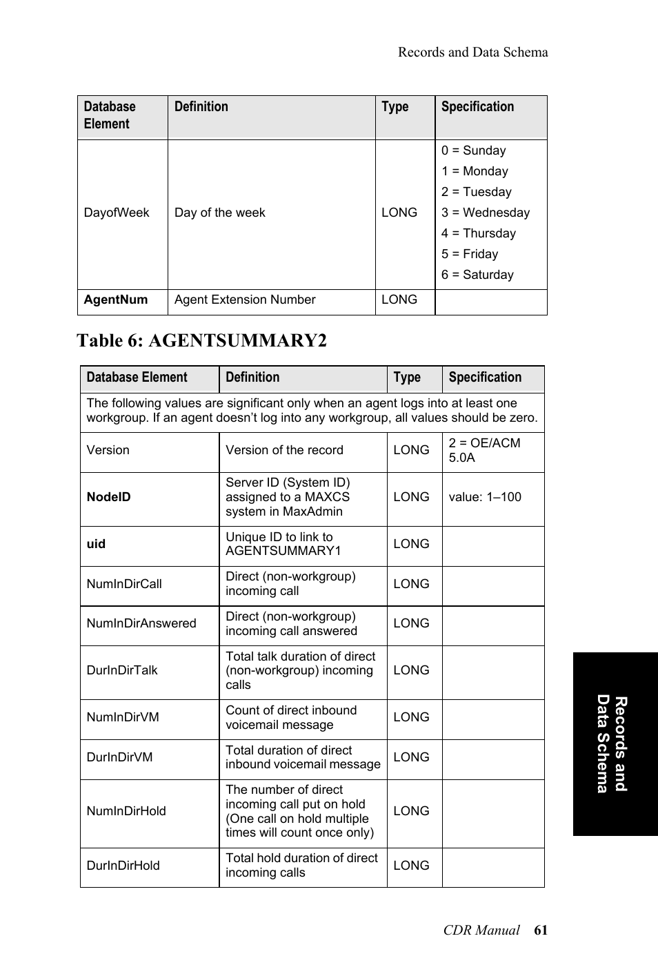 Table 6: agentsummary2 | AltiGen MAXCS 7.0 CDR User Manual | Page 65 / 95