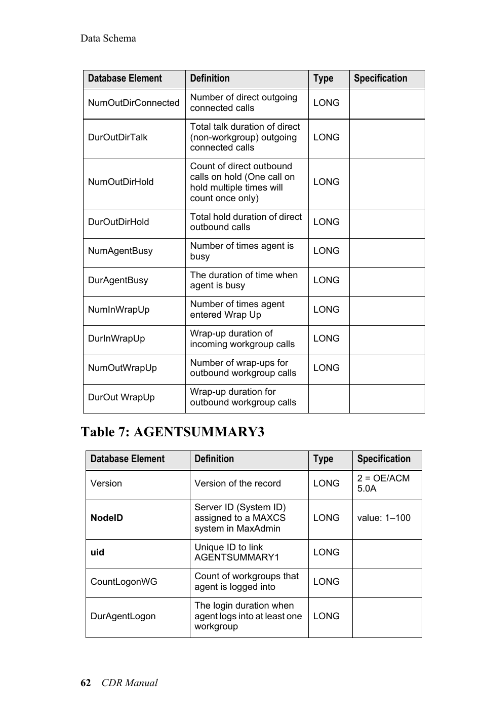 Table 7: agentsummary3 | AltiGen MAXCS 7.0 CDR User Manual | Page 66 / 95