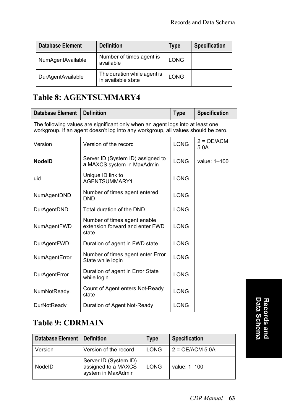 Table 9, “cdrmain, Ee table 9, “cdrmain, See table 9, “cdrmain" for | See table 9, “cdrmain" fo, Table 8: agentsummary4, Table 9: cdrmain | AltiGen MAXCS 7.0 CDR User Manual | Page 67 / 95