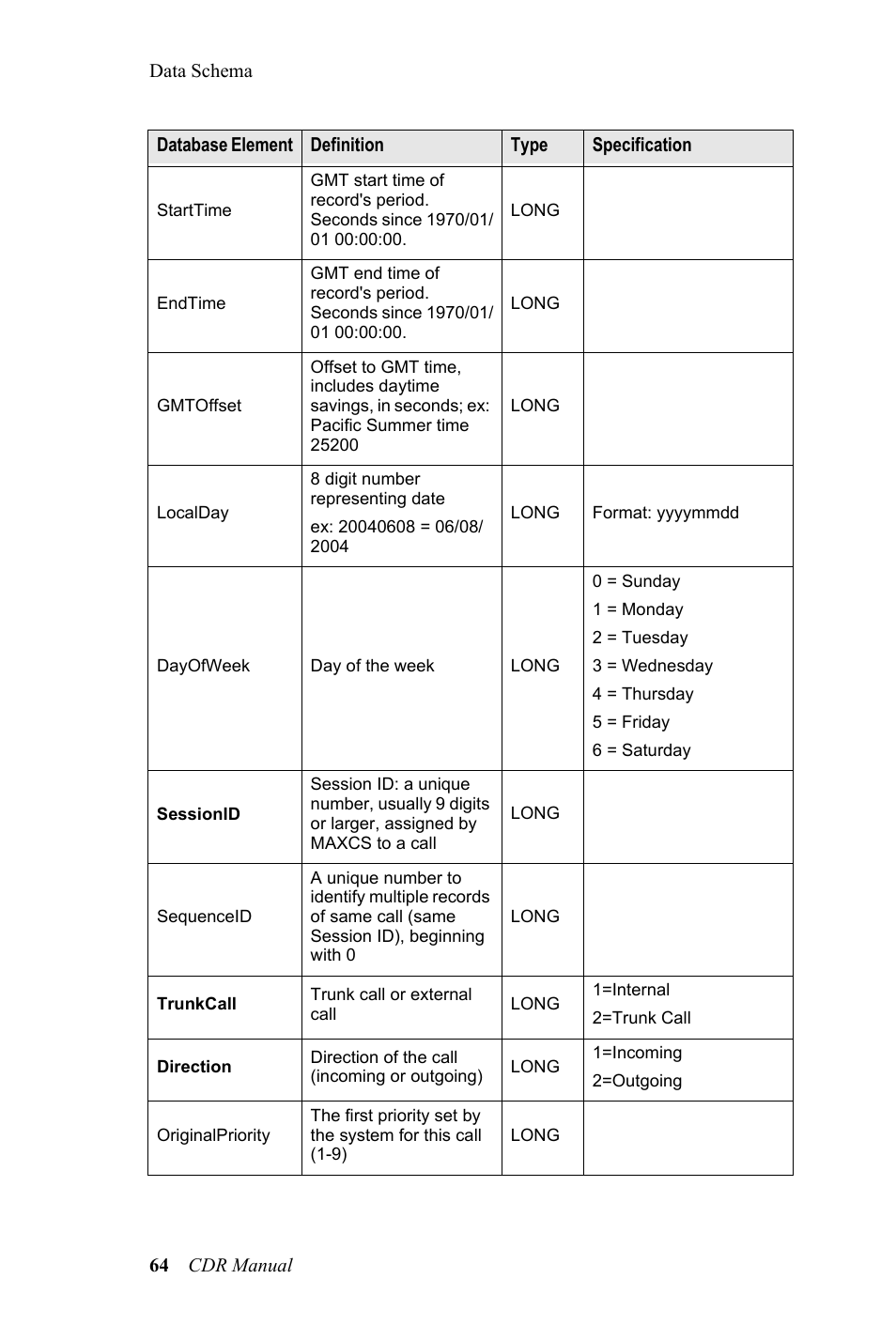 AltiGen MAXCS 7.0 CDR User Manual | Page 68 / 95