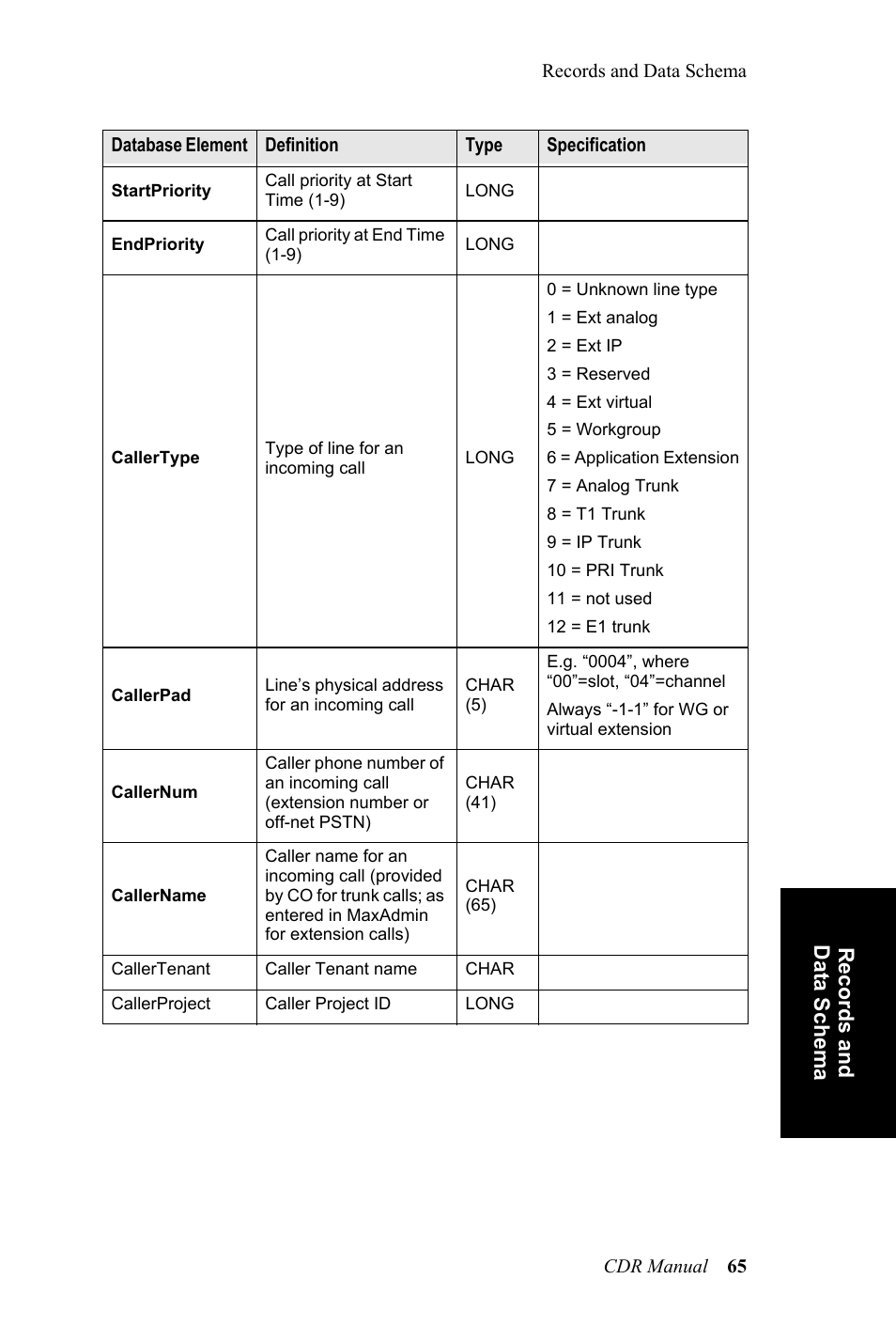 AltiGen MAXCS 7.0 CDR User Manual | Page 69 / 95