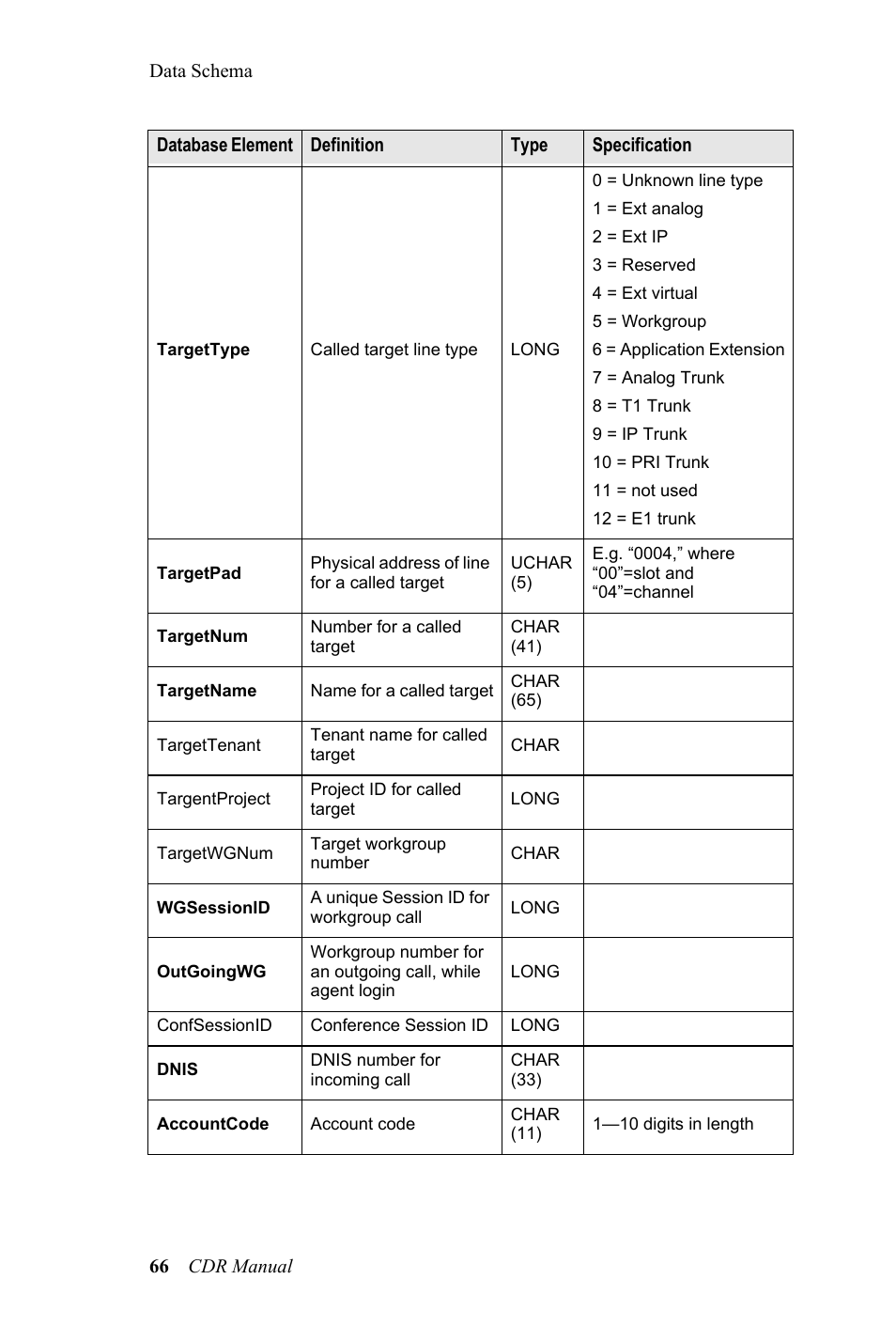 AltiGen MAXCS 7.0 CDR User Manual | Page 70 / 95