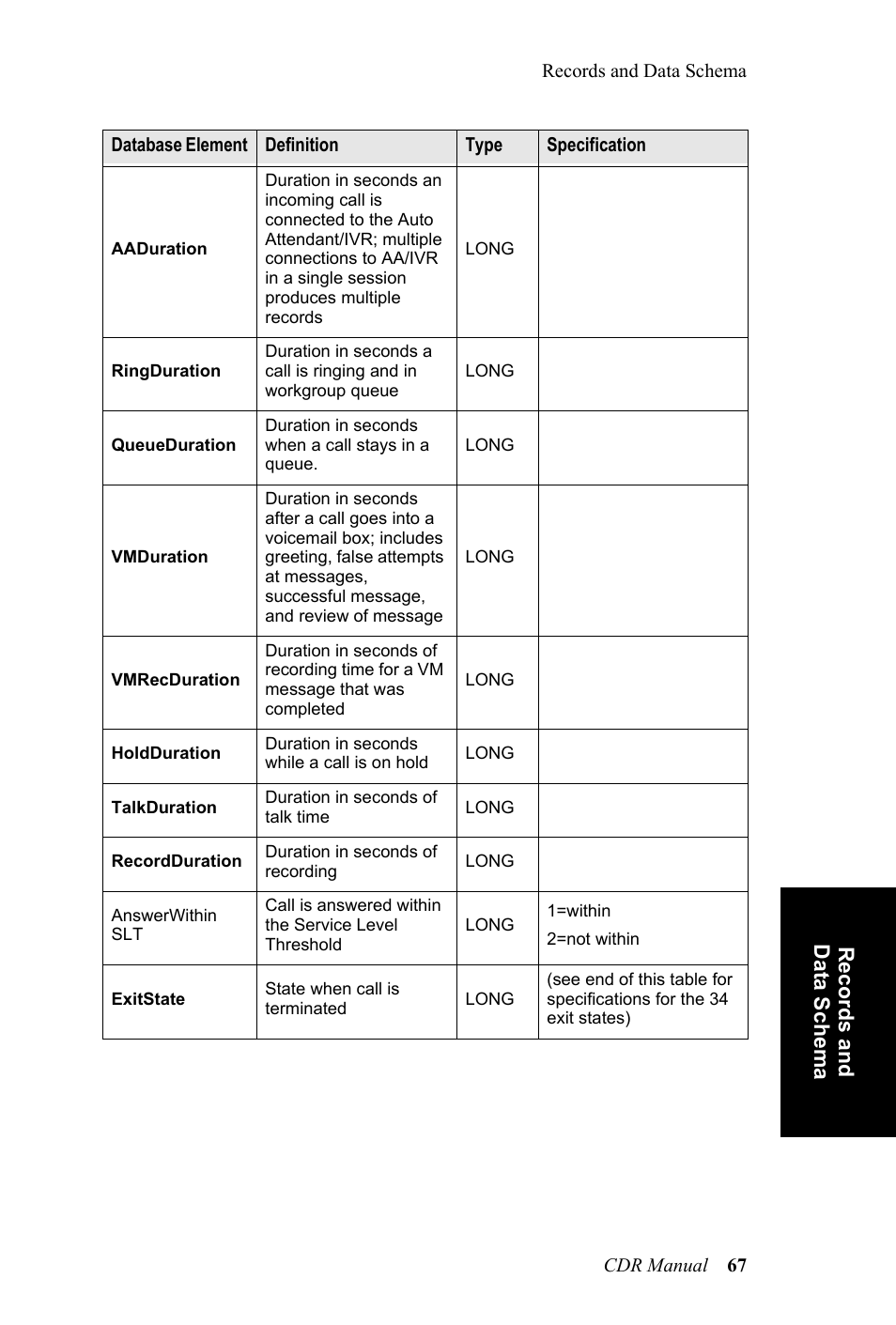 AltiGen MAXCS 7.0 CDR User Manual | Page 71 / 95