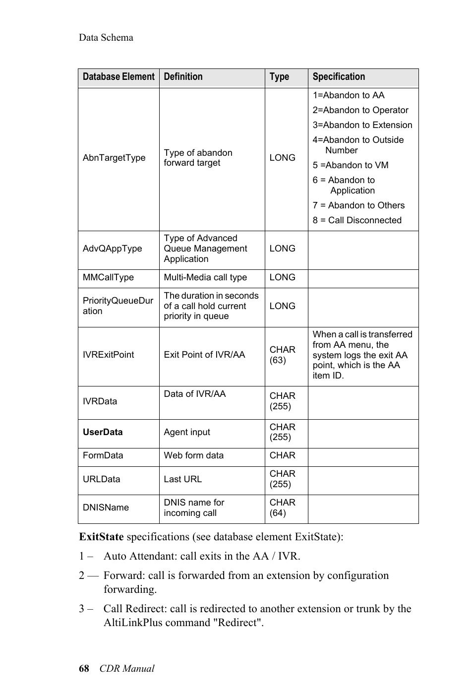 AltiGen MAXCS 7.0 CDR User Manual | Page 72 / 95