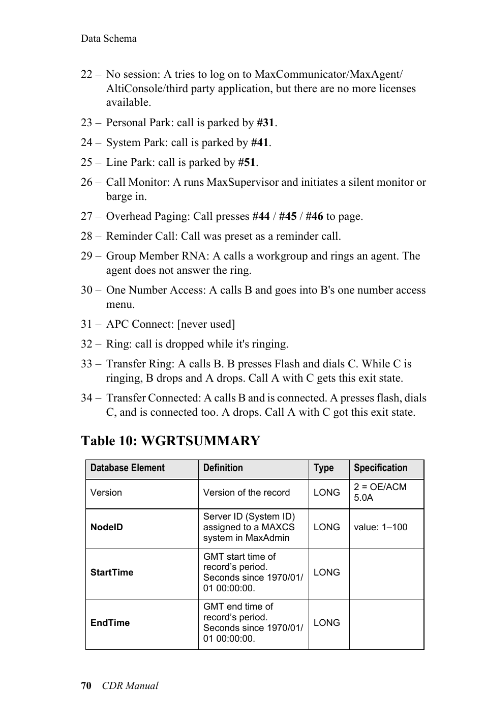 Table 10: wgrtsummary | AltiGen MAXCS 7.0 CDR User Manual | Page 74 / 95