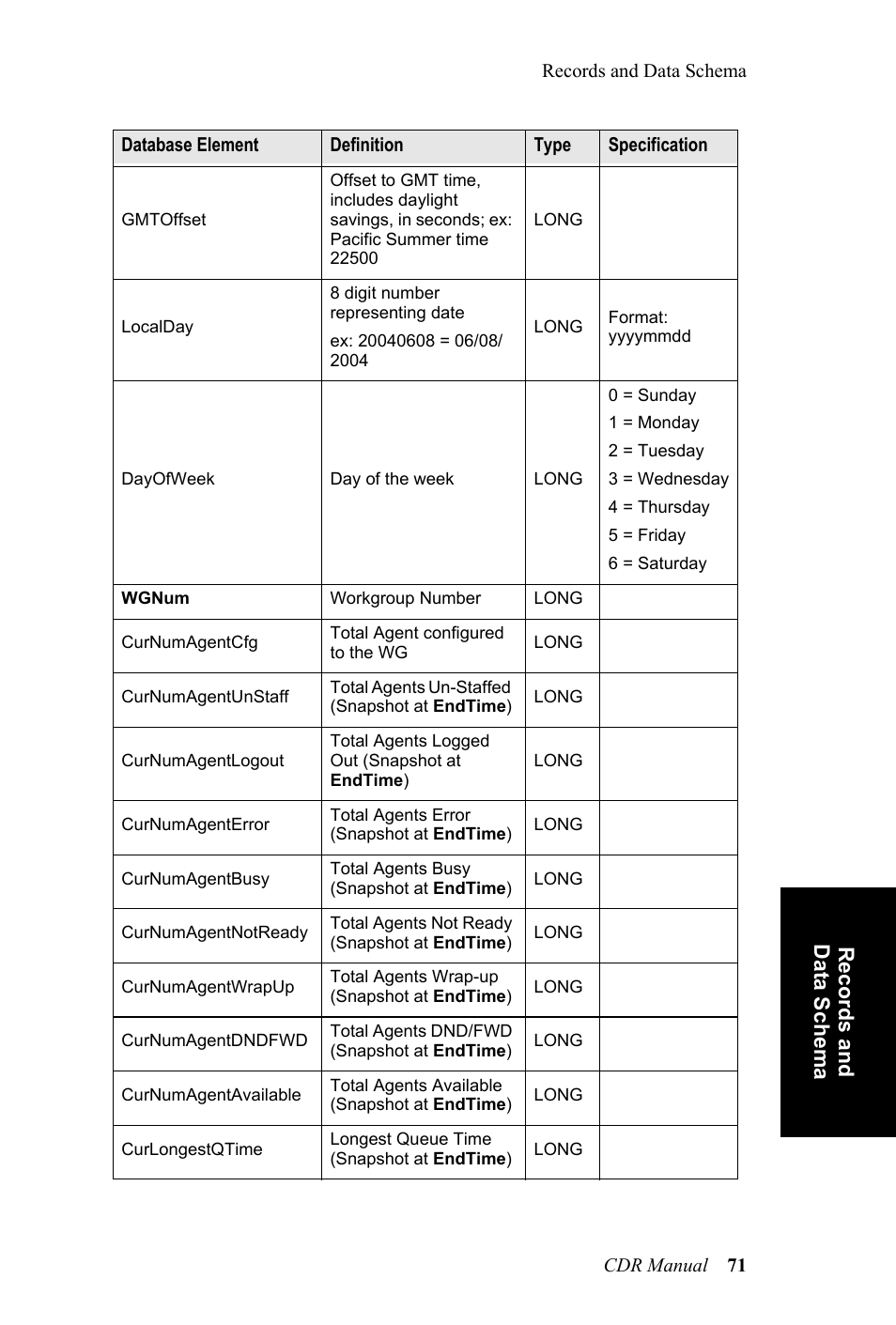 AltiGen MAXCS 7.0 CDR User Manual | Page 75 / 95