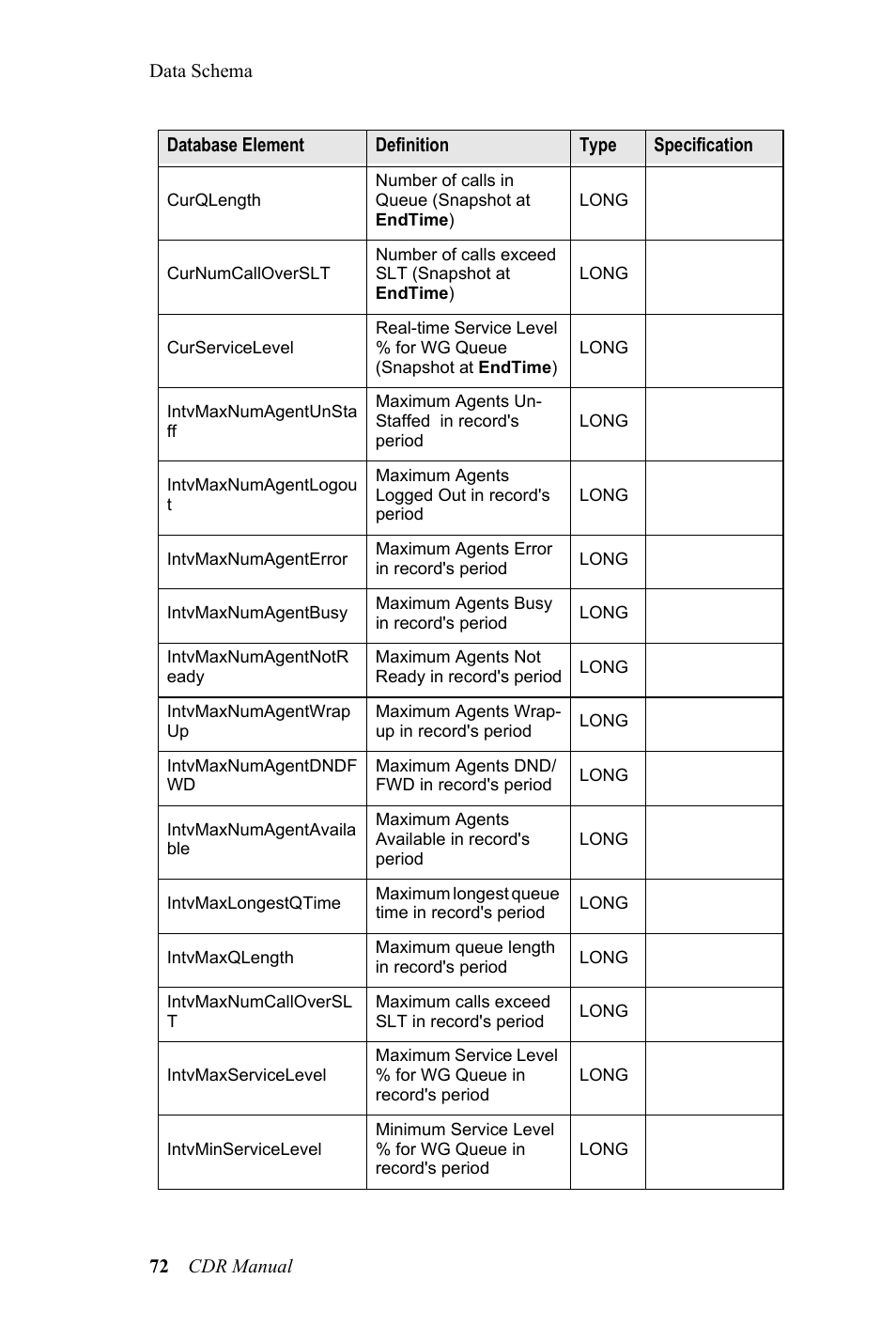 AltiGen MAXCS 7.0 CDR User Manual | Page 76 / 95