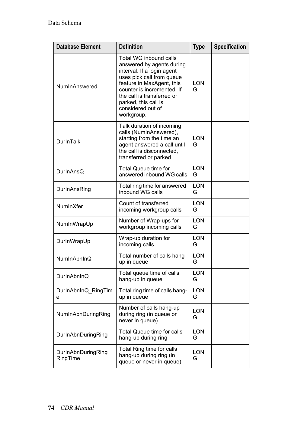 AltiGen MAXCS 7.0 CDR User Manual | Page 78 / 95