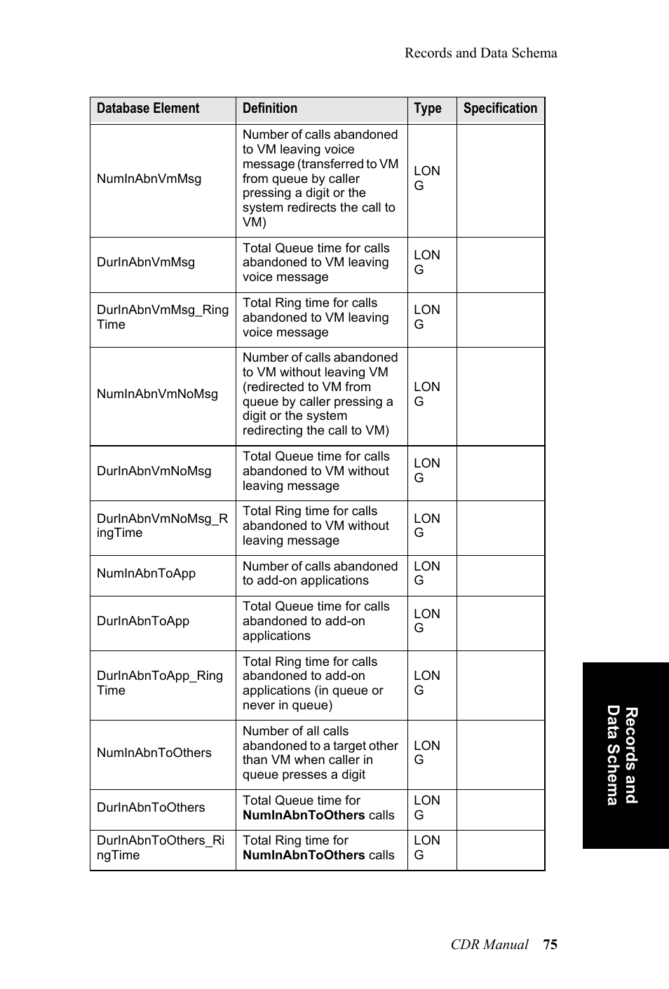 AltiGen MAXCS 7.0 CDR User Manual | Page 79 / 95