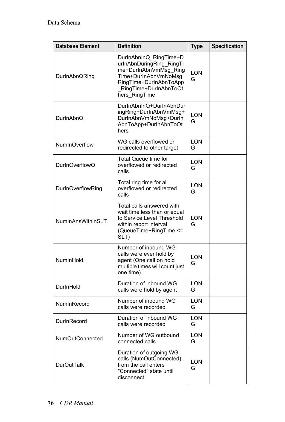 AltiGen MAXCS 7.0 CDR User Manual | Page 80 / 95