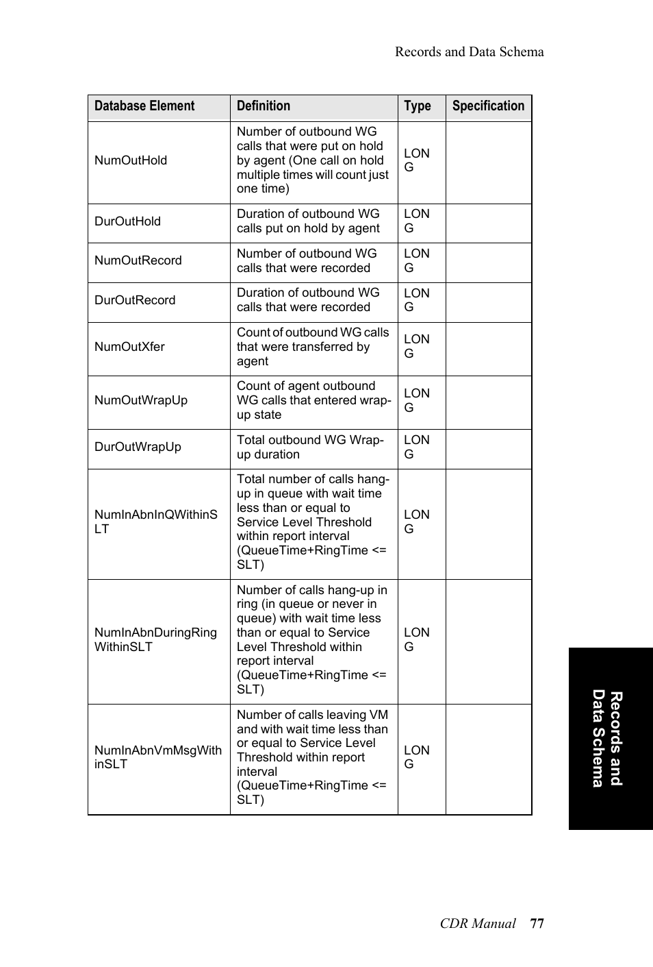 AltiGen MAXCS 7.0 CDR User Manual | Page 81 / 95