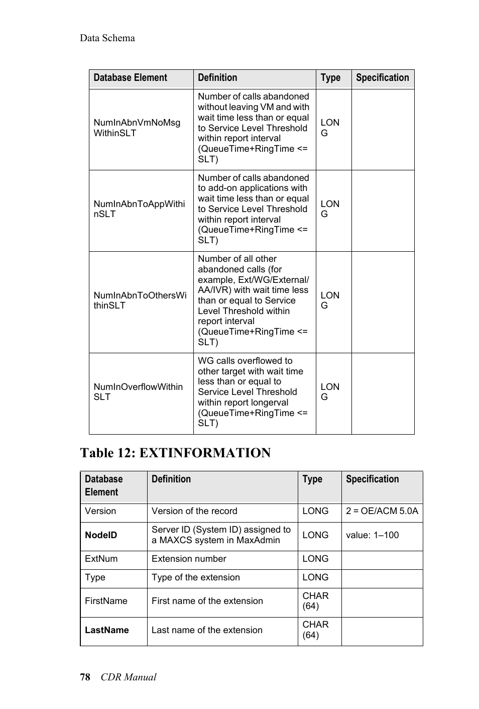 Table 12: extinformation | AltiGen MAXCS 7.0 CDR User Manual | Page 82 / 95