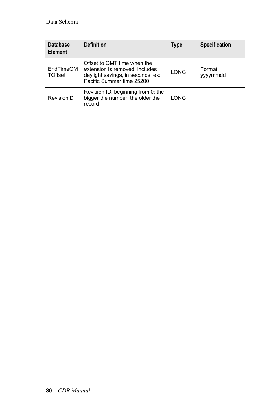 AltiGen MAXCS 7.0 CDR User Manual | Page 84 / 95