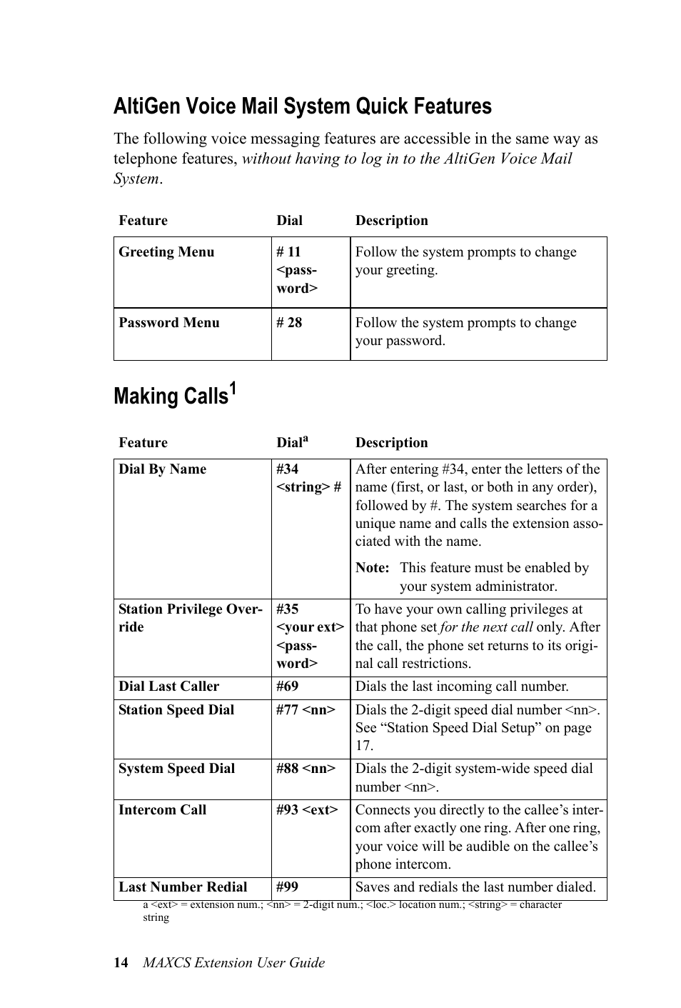 Altigen voice mail system quick features, Making calls | AltiGen MAXCS 7.0 Extension User Guide User Manual | Page 20 / 48