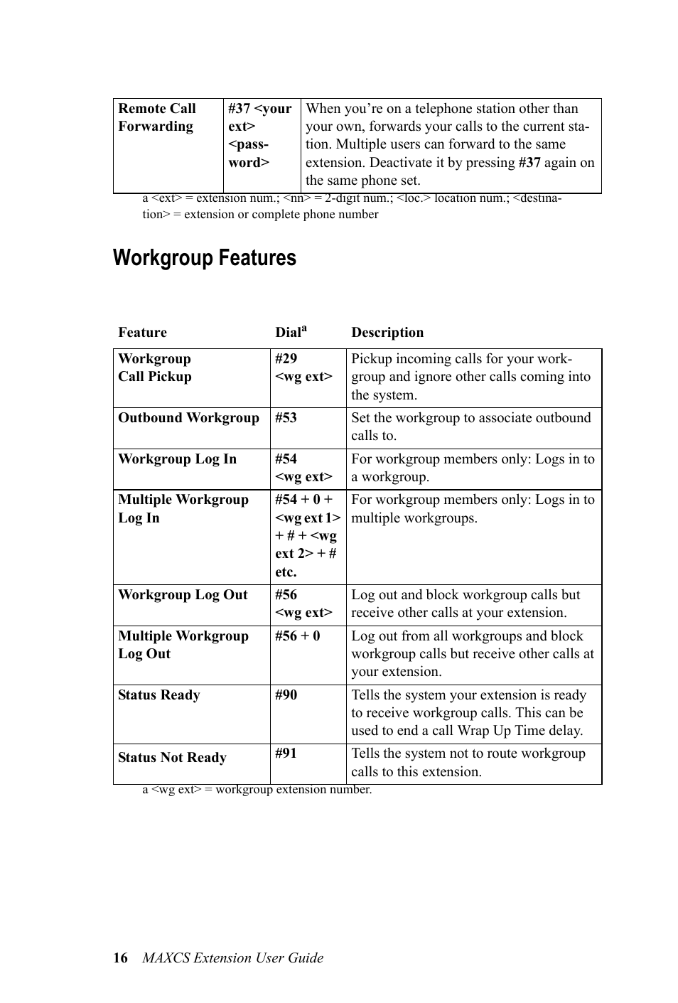 Workgroup features | AltiGen MAXCS 7.0 Extension User Guide User Manual | Page 22 / 48