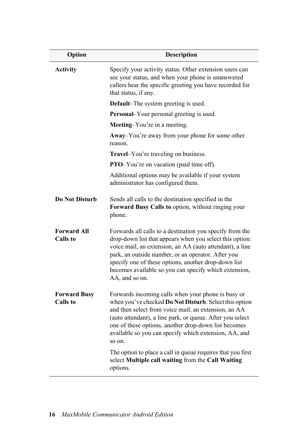 AltiGen MAXCS 7.0 MaxMobile User Guide for Android Phone User Manual | Page 20 / 24