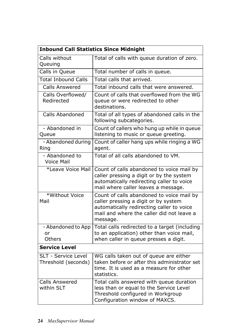 AltiGen MAXCS 7.0 MaxSupervisor User Manual | Page 28 / 42