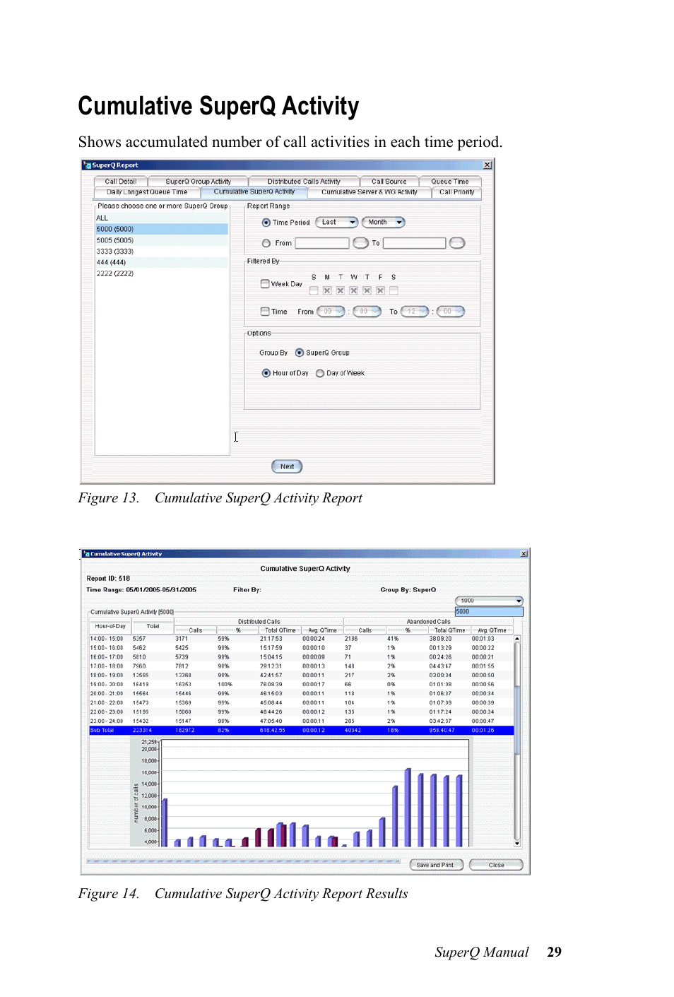 Cumulative superq activity | AltiGen MAXCS 7.0 SuperQ User Manual | Page 33 / 44