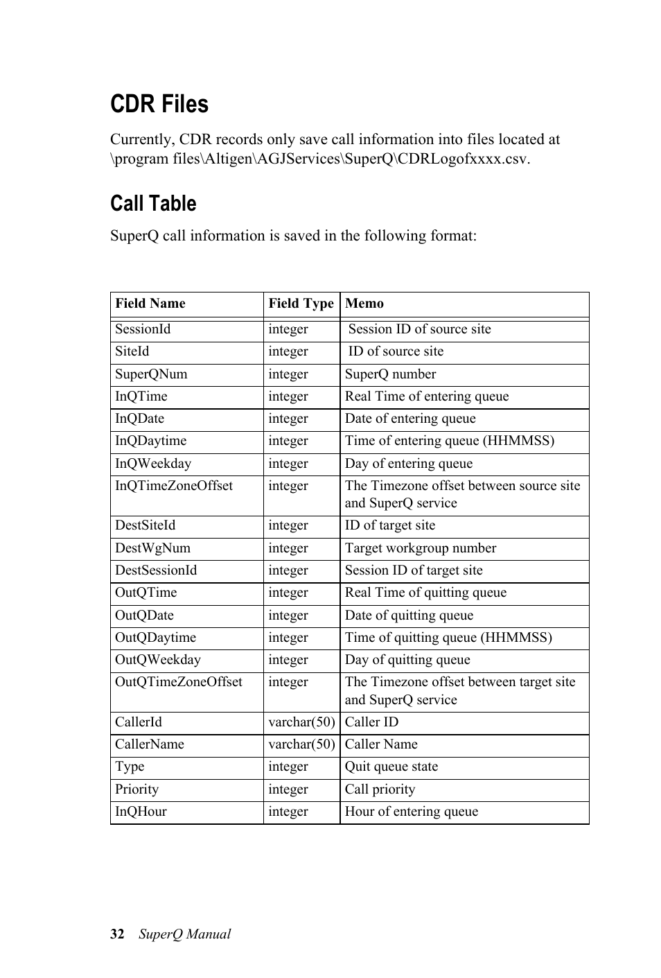Cdr files, Call table | AltiGen MAXCS 7.0 SuperQ User Manual | Page 36 / 44