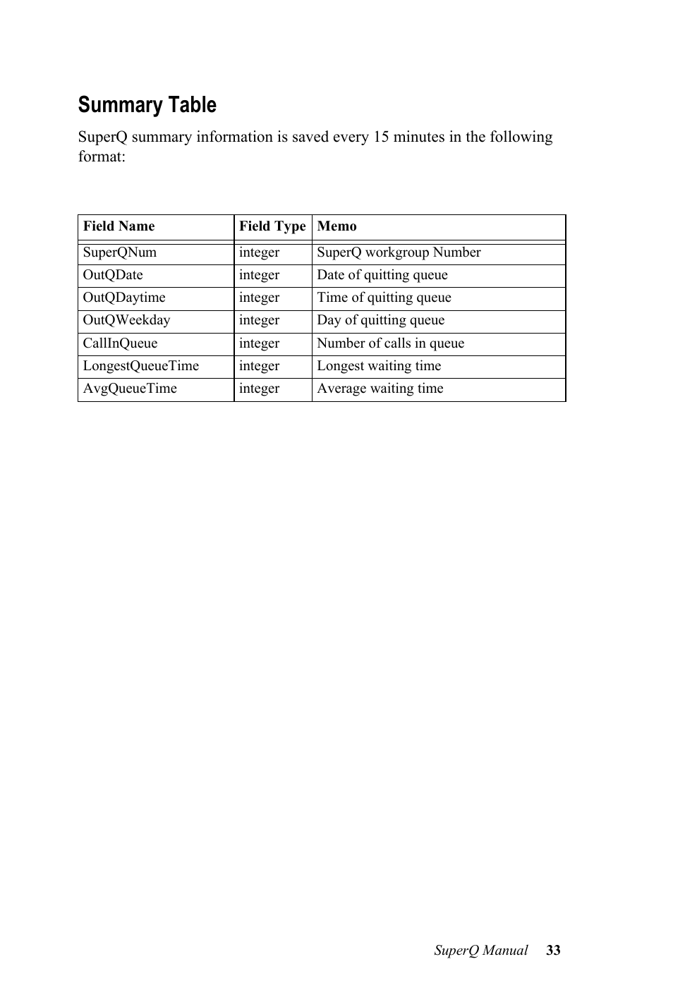 Summary table | AltiGen MAXCS 7.0 SuperQ User Manual | Page 37 / 44
