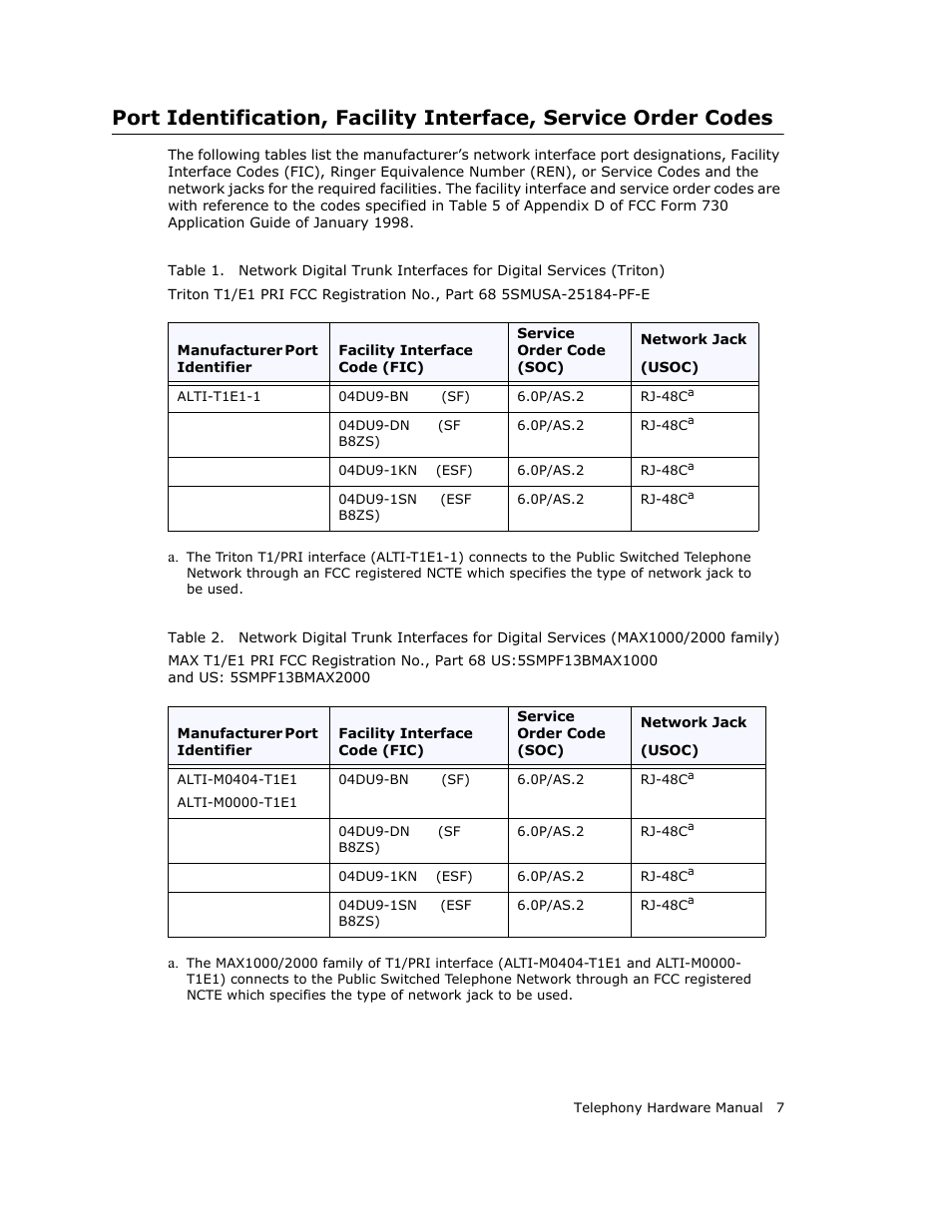 AltiGen MAXCS 7.0 Telephony Hardware User Manual | Page 13 / 68