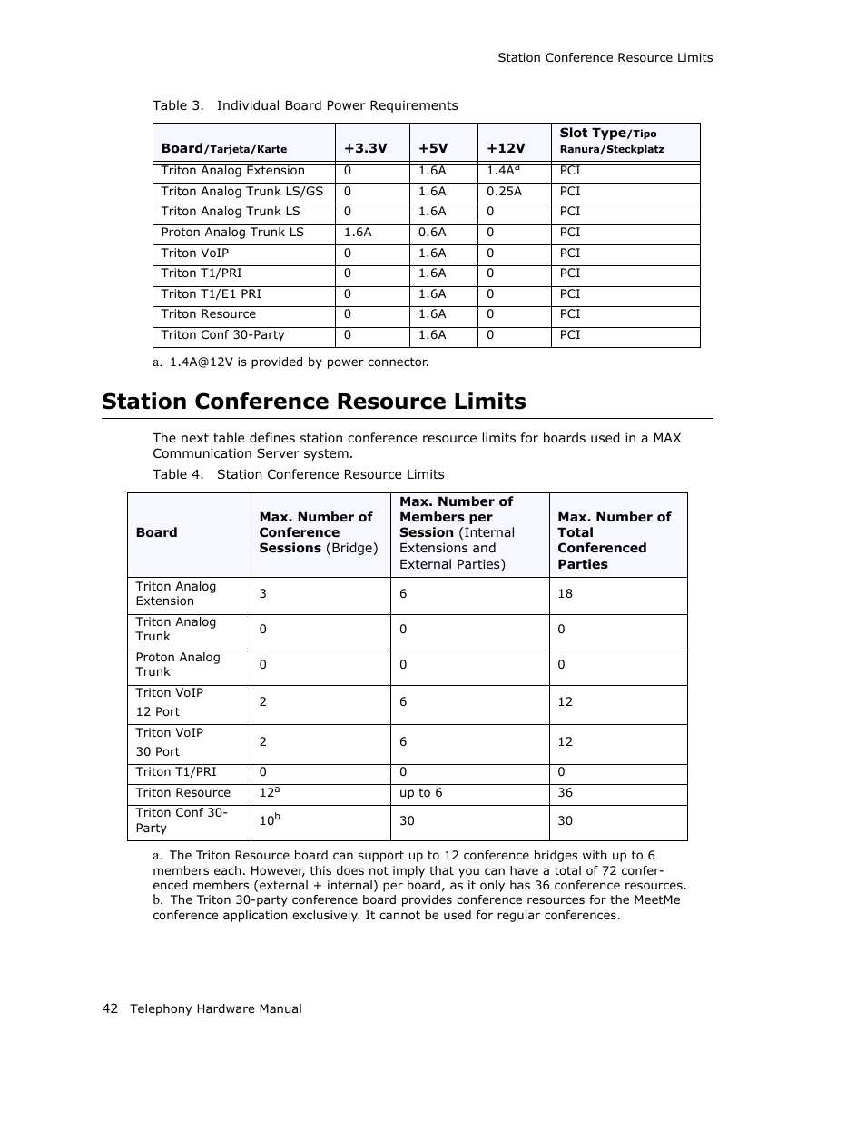 Station conference resource limits | AltiGen MAXCS 7.0 Telephony Hardware User Manual | Page 48 / 68