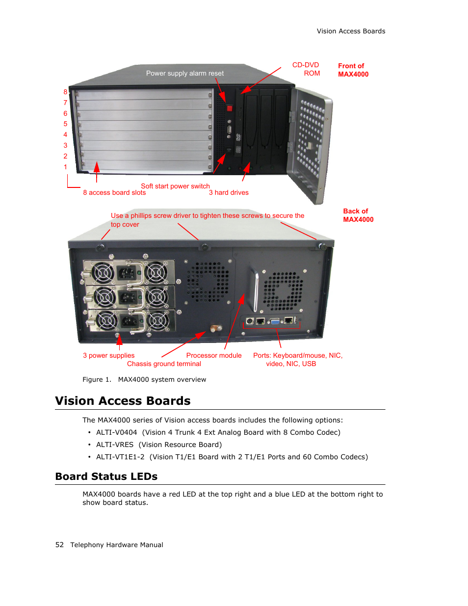 Vision access boards, Board status leds | AltiGen MAXCS 7.0 Telephony Hardware User Manual | Page 58 / 68