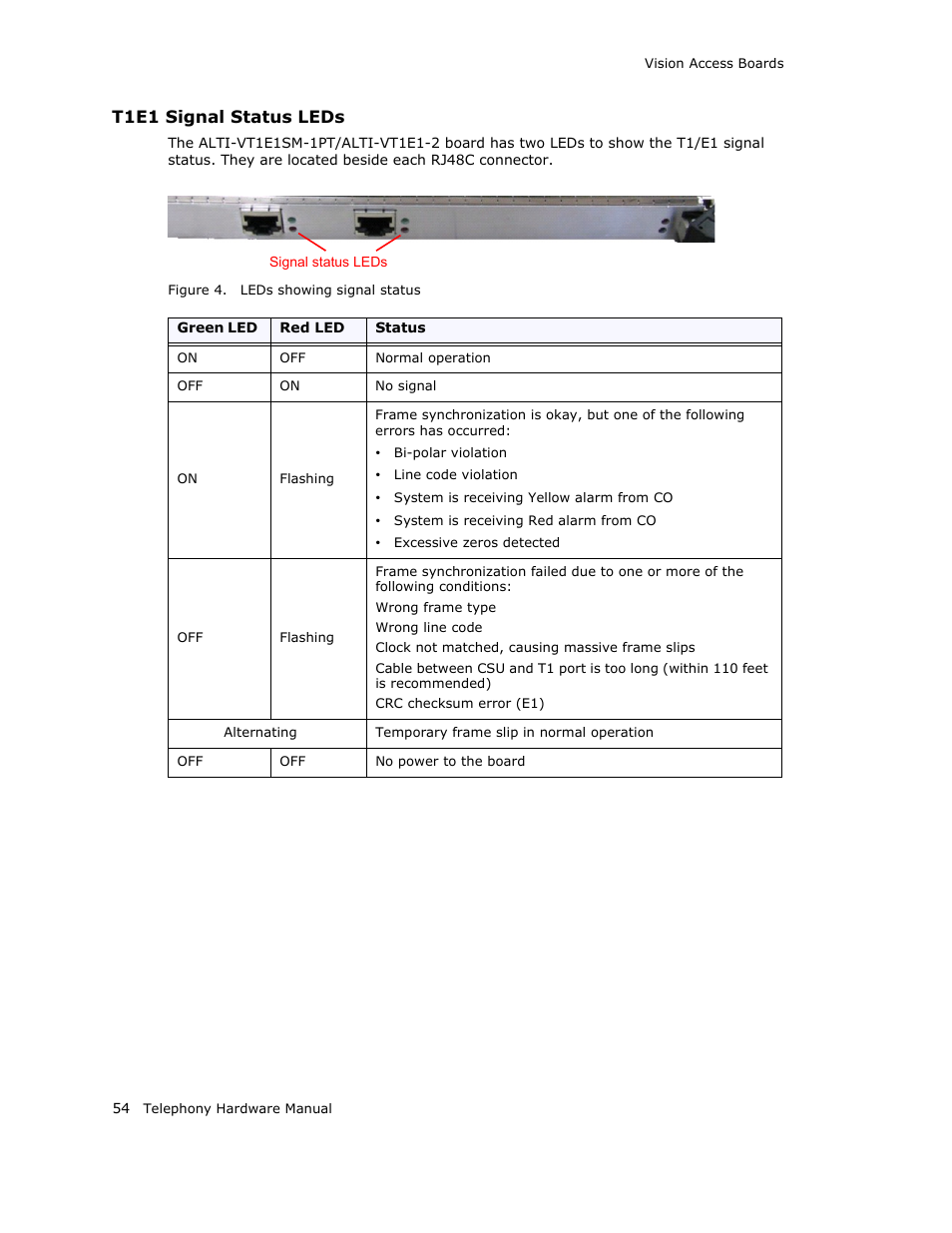 T1e1 signal status leds | AltiGen MAXCS 7.0 Telephony Hardware User Manual | Page 60 / 68