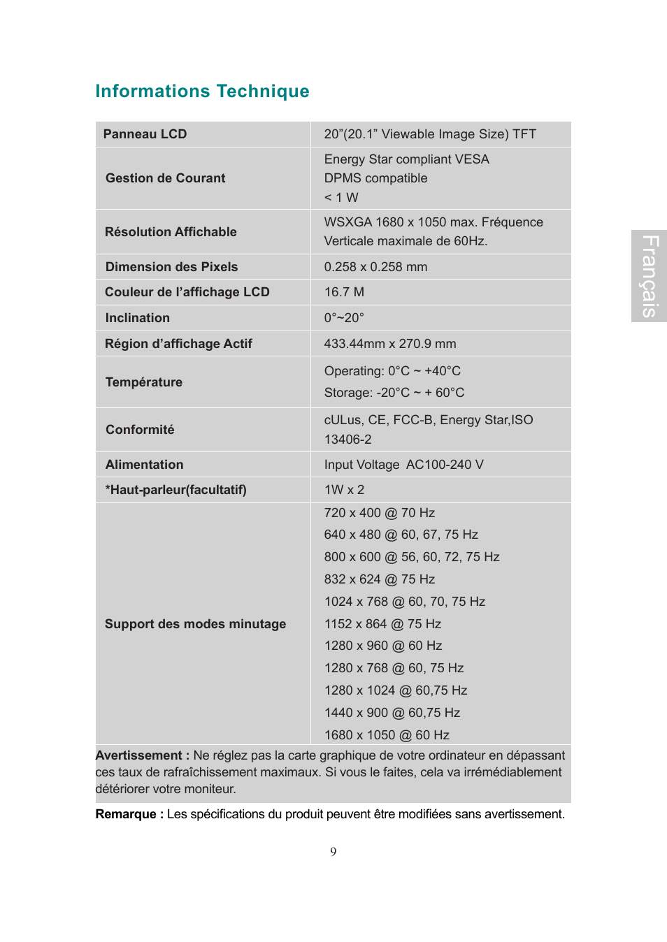 Français, Informations technique | AOC 2019Vwa1 User Manual | Page 23 / 47