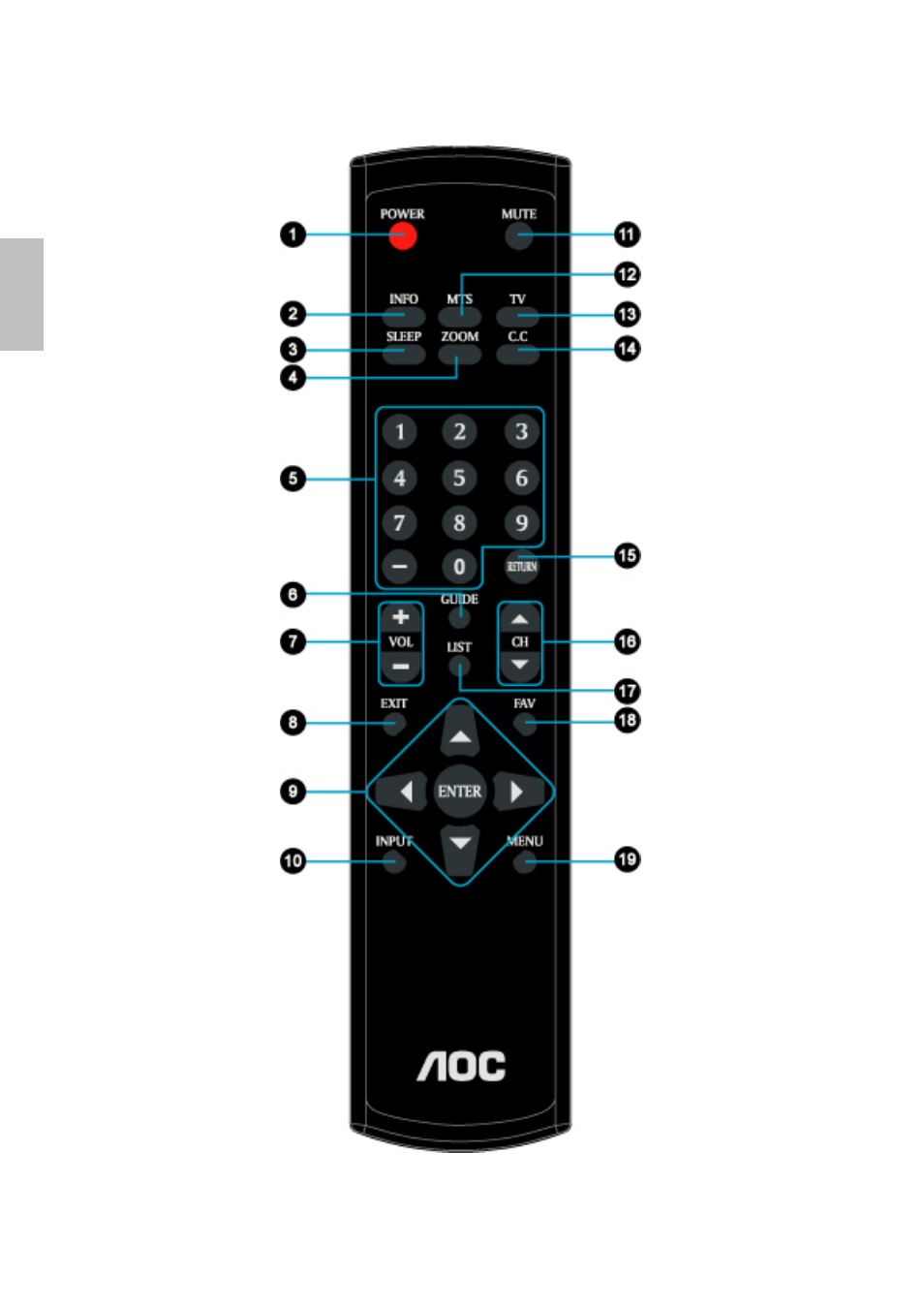 English | AOC LC27H060 User Manual | Page 15 / 44