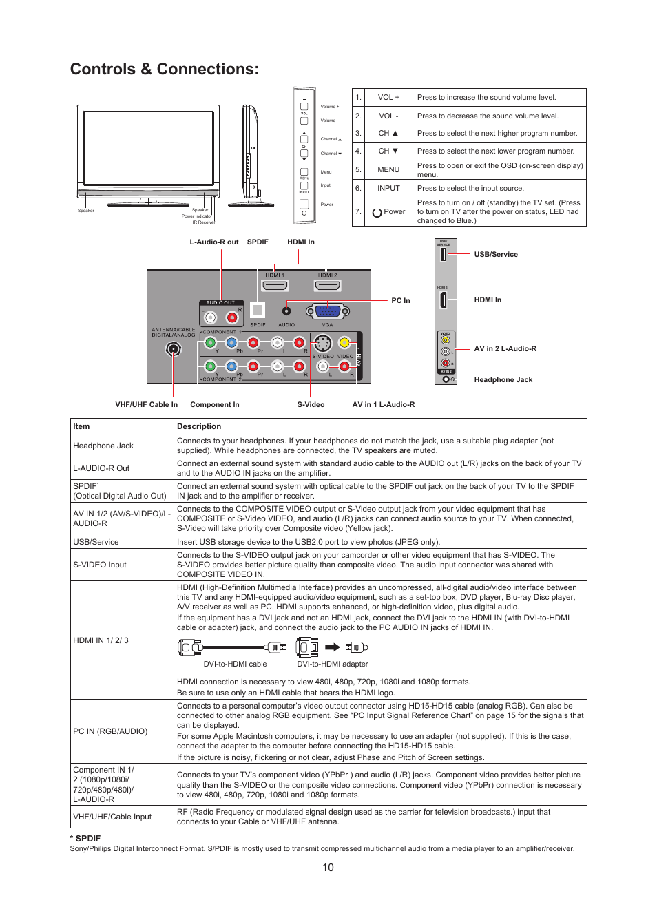 Controls & connections | AOC LC32W063 User Manual | Page 11 / 37