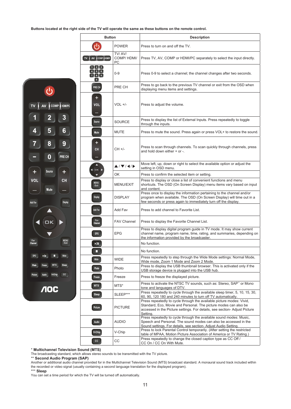 AOC LC32W063 User Manual | Page 12 / 37