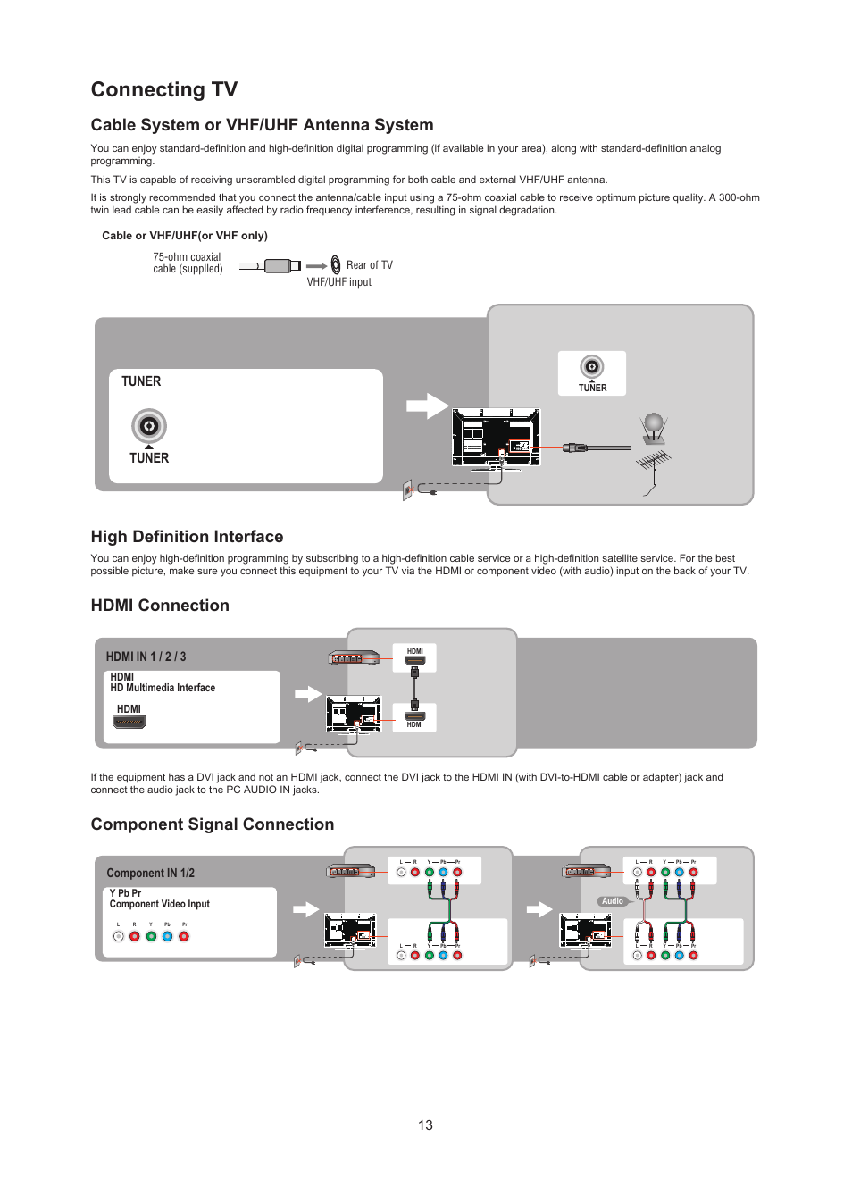 Connecting tv, Cable system or vhf/uhf antenna system, High definition interface | Hdmi connection, Component signal connection, Tuner, Hdmi in 1 / 2 / 3, Component in 1/2 | AOC LC32W063 User Manual | Page 14 / 37