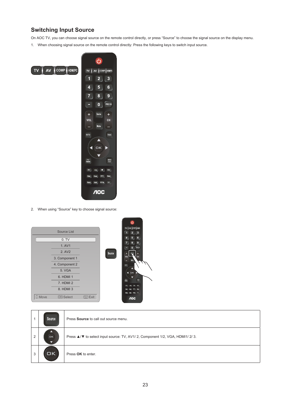 Switching input source | AOC LC32W063 User Manual | Page 24 / 37