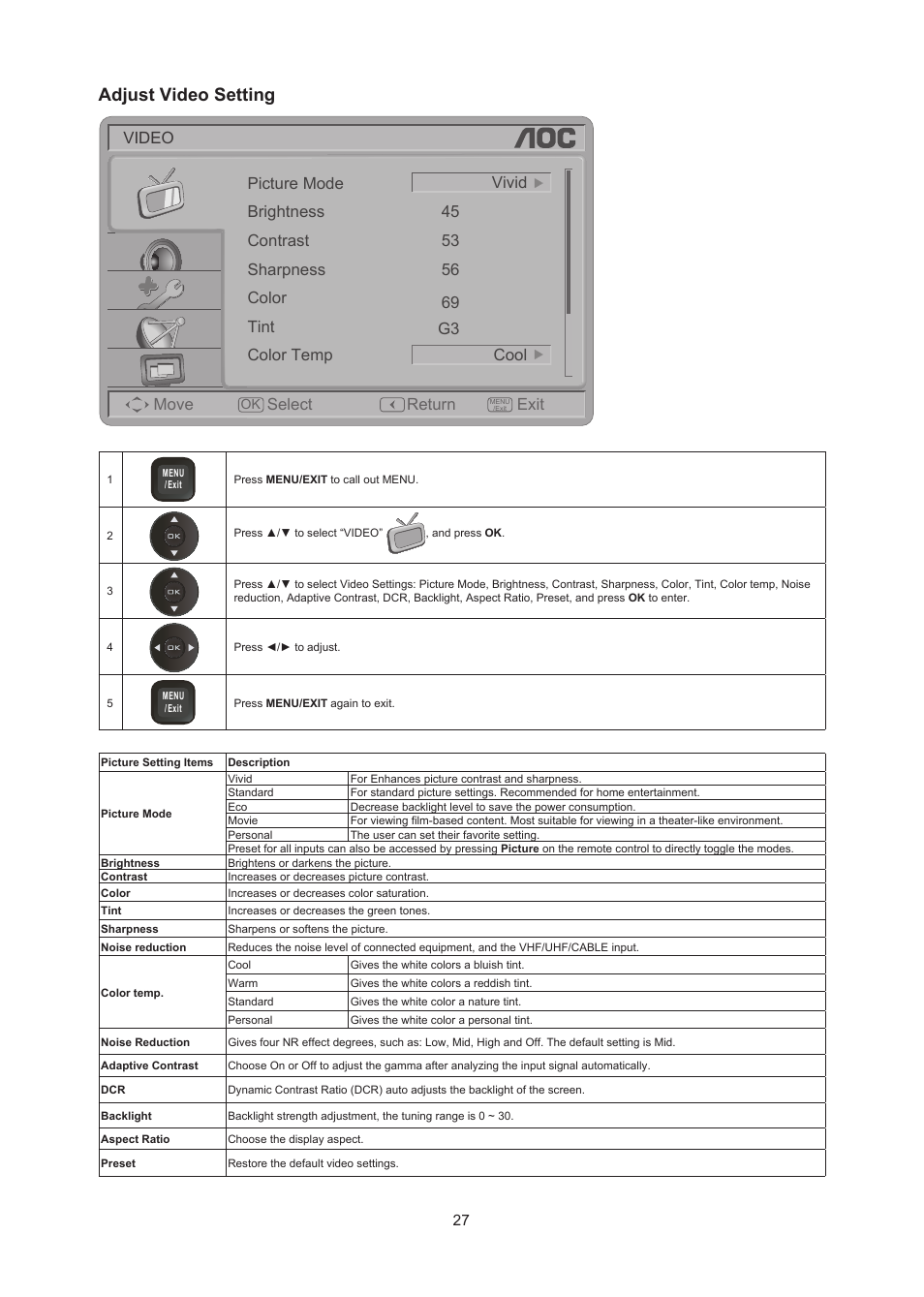 Adjust video setting | AOC LC32W063 User Manual | Page 28 / 37