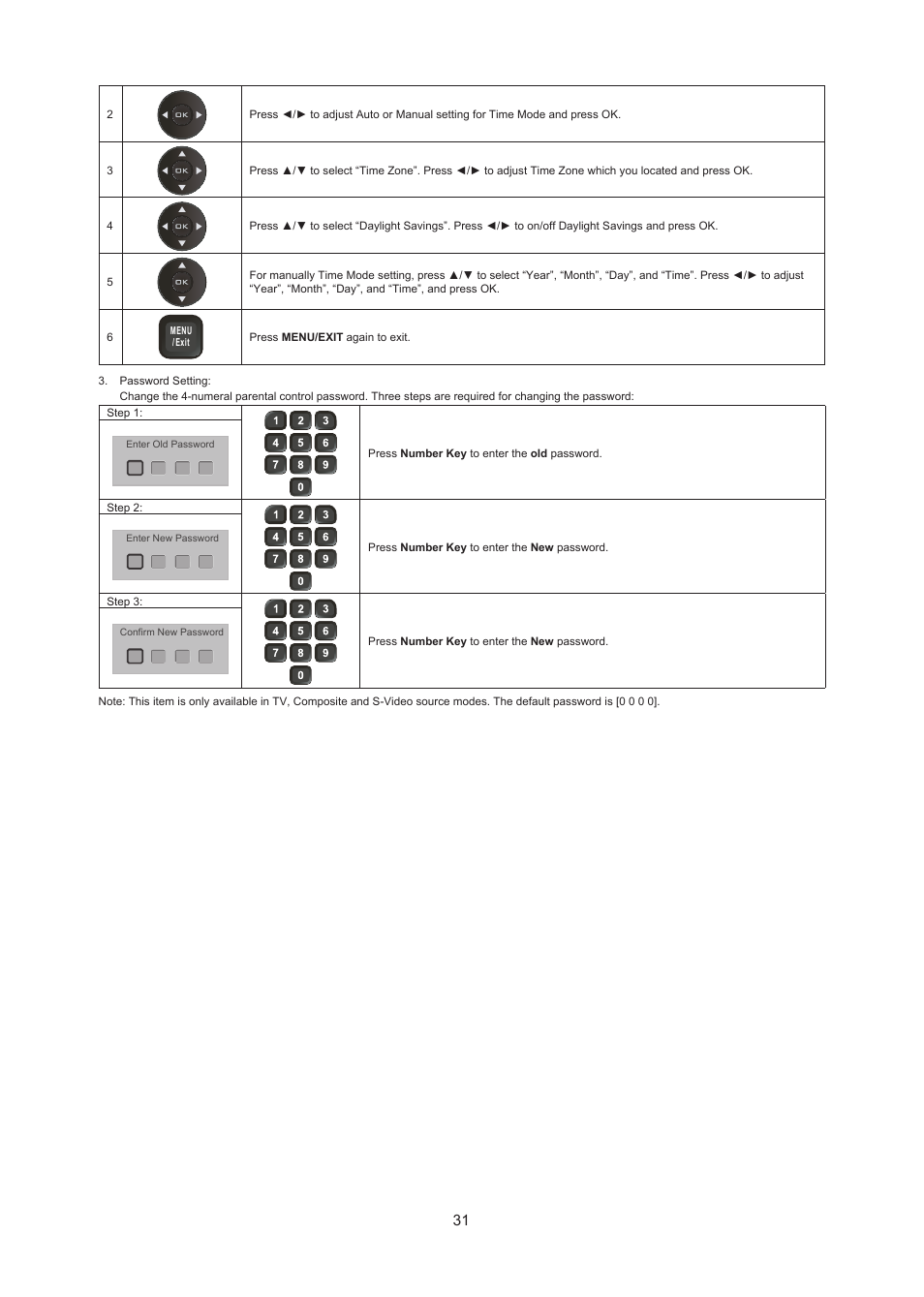 AOC LC32W063 User Manual | Page 32 / 37